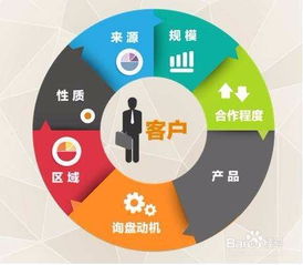 高效市場(chǎng)調(diào)研與銷售文案撰寫的全流程指南